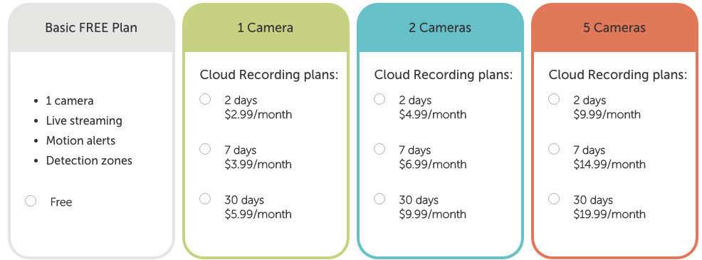 manything vs presence pricing