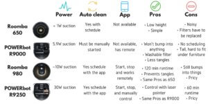 roomba vacuum comparisons