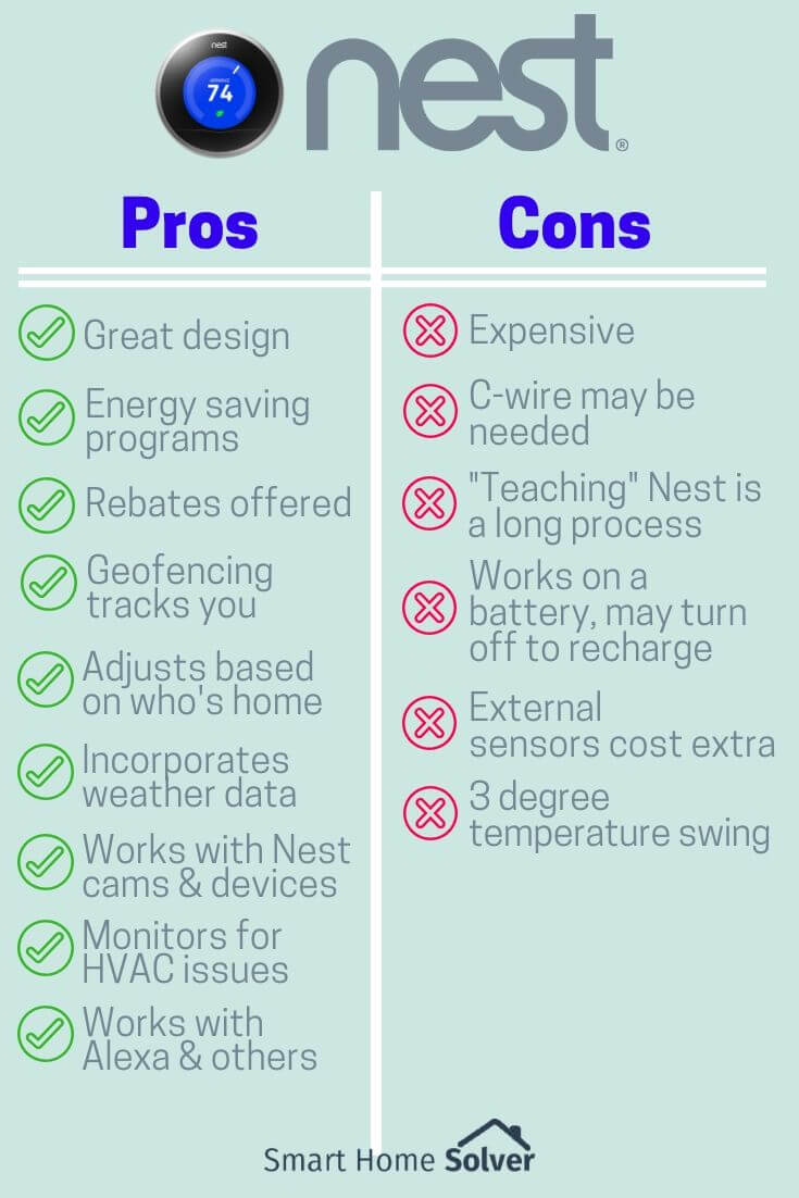 ¿Cuáles son los pros y los contras de los termostatos inteligentes?