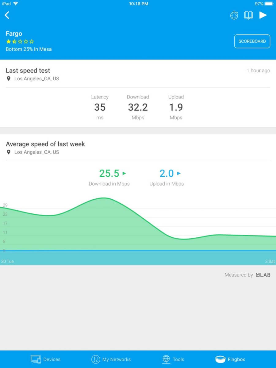 Internet Speed Test – Fing