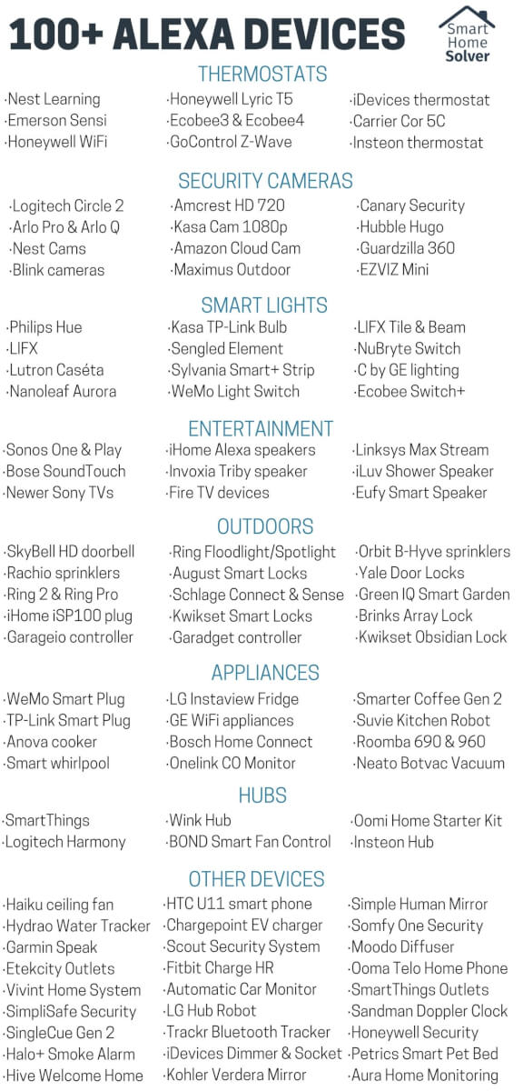 100+ Best Alexa Devices w/ Infographic - Alexa, turn on my whole house