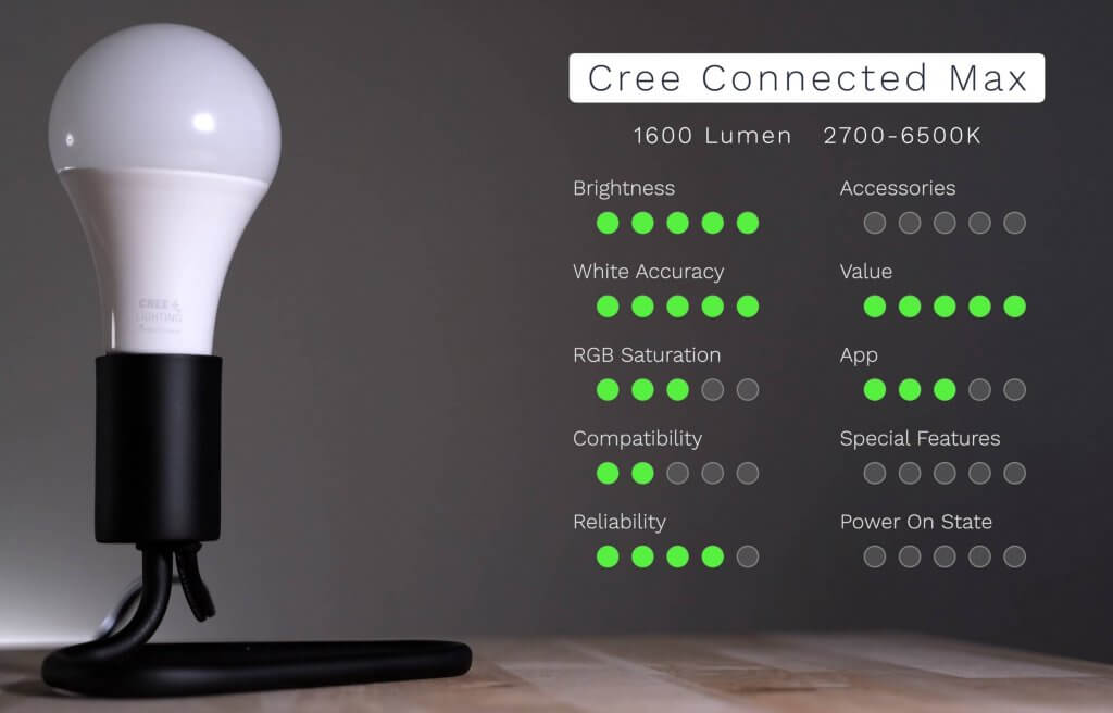 30 Smart Light Bulbs Compared Smart Home Solver