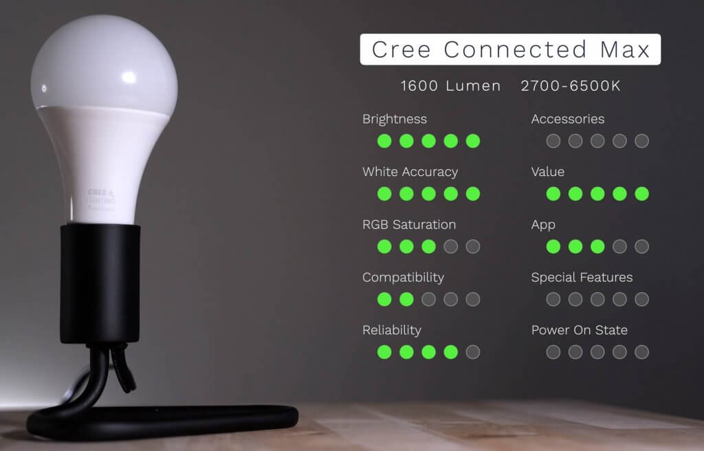 Brightest wifi deals bulb