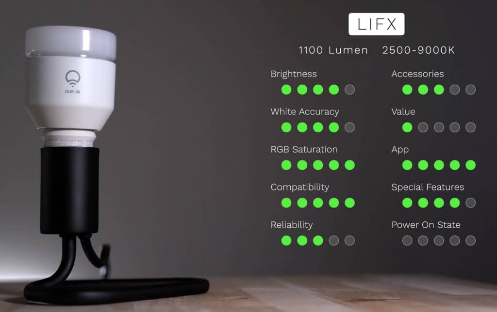 Review: LIFX smart bulbs are easy to use and cheaper than other